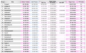 ACPM : le classement des sites et applications
