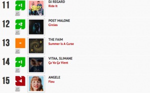 Classement "Le Radio Buzz 40 / La Lettre Pro de la Radio"