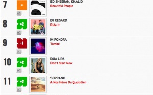 Classement "Le Radio Buzz 40 / La Lettre Pro de la Radio" 