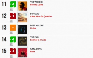 Classement "Le Radio Buzz 40 / La Lettre Pro de la Radio"