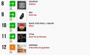 Classement "Le Radio Buzz 40 / La Lettre Pro de la Radio"