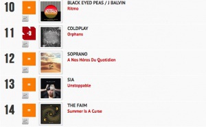 Classement "Le Radio Buzz 40 / La Lettre Pro de la Radio"