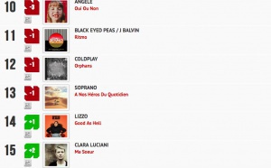 Classement "Le Radio Buzz 40 / La Lettre Pro de la Radio"