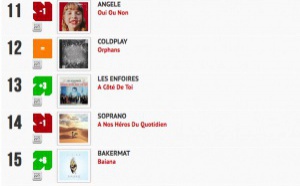 Classement "Le Radio Buzz 40 / La Lettre Pro de la Radio"