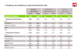 126 000 IDF : voici les résultats
