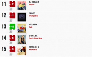 Classement "Le Radio Buzz 40 / La Lettre Pro de la Radio"