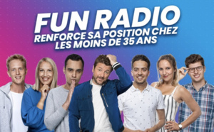 Belgique : Fun Radio renforce sa position chez les 12-34 ans