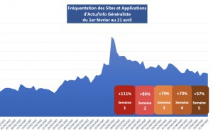 Covid-19 : les médias d'Info toujours en première ligne