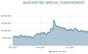 Covid-19 : une audience 50% plus importante que d'habitude selon l'ACPM
