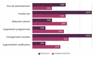 Covid-19 : les impacts sur les radios en Belgique