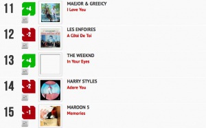 Classement "Le Radio Buzz 40 / La Lettre Pro de la Radio" 