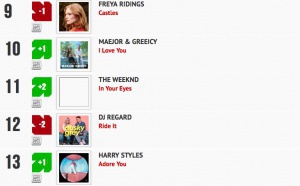 Classement "Le Radio Buzz 40 / La Lettre Pro de la Radio"