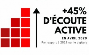 Une nouvelle progression d'audience pour Sud Radio