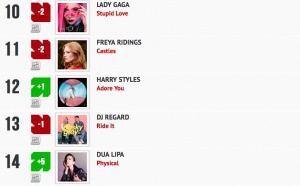 Classement "Le Radio Buzz 40 / La Lettre Pro de la Radio"