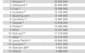 Médiamétrie compte 40 millions de cyberacheteurs en France