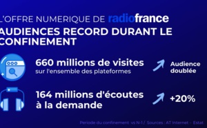 Le confinement "booste" les audiences de Radio France