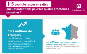Vos auditeurs vont-ils revenir dans les salles de cinéma ?