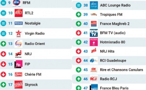 Le MAG 124 - Les 50 radios les plus écoutées sur Radioline