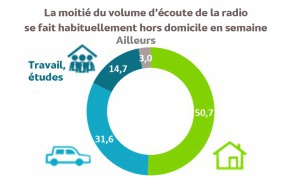126 000 Radio : la saison a fait "pschitt"