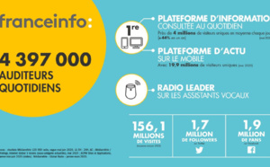 franceinfo : 4e radio la plus écoutée de France