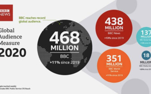 Nouveau record d'audience mondiale pour la BBC