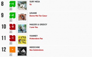 Classement "Le Radio Buzz 40 / La Lettre Pro de la Radio"