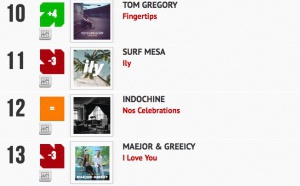 Classement "Le Radio Buzz 40 / La Lettre Pro de la Radio" 