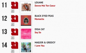 Classement "Le Radio Buzz 40 / La Lettre Pro de la Radio"