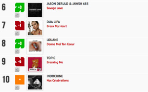 Classement "Le Radio Buzz 40 / La Lettre Pro de la Radio"