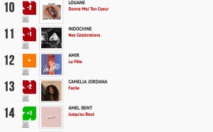 Classement "Le Radio Buzz 40 / La Lettre Pro de la Radio" 