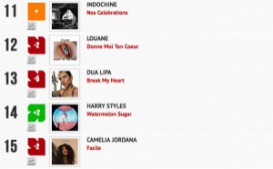 Classement "Le Radio Buzz 40 / La Lettre Pro de la Radio"