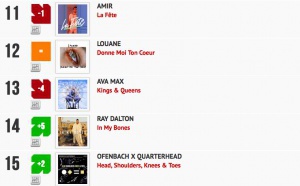 Classement "Le Radio Buzz 40 / La Lettre Pro de la Radio"