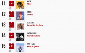 Classement "Le Radio Buzz 40 / La Lettre Pro de la Radio"