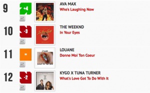 Classement "Le Radio Buzz 40 / La Lettre Pro de la Radio"