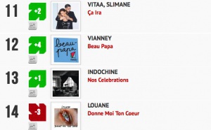 Classement "Le Radio Buzz 40 / La Lettre Pro de la Radio"