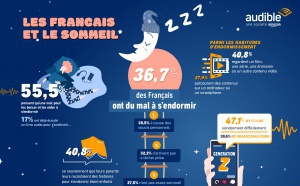 Audible : un programme audio pour une nuit paisible