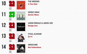 Classement "Le Radio Buzz 40 / La Lettre Pro de la Radio"