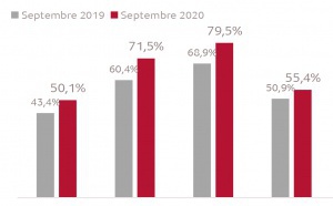 8 jeunes sur 10 connectés aux sites et apps de formation et d’éducation