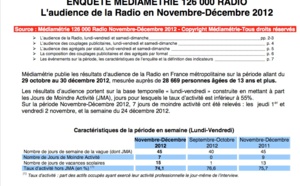 Téléchargez le communiqué de Médiamétrie 126 000 Novembre-Décembre 2012
