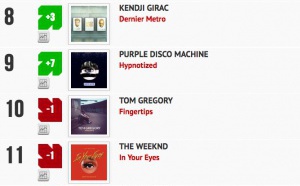 Classement "Le Radio Buzz 40 / La Lettre Pro de la Radio"