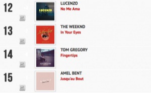 Classement "Le Radio Buzz 40 / La Lettre Pro de la Radio"