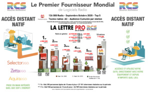 Diagramme exclusif LLP/RCS GSelector Zetta - TOP 5 toutes radios confondues en Lundi-Vendredi - 126 000 Radio septembre-octobre 2020