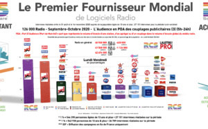 Diagramme exclusif LLP/RCS : L'audience des couplages publicitaires