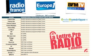 Radio France, Lagardère et NextRadioTV sur la RNT - Onde Numérique autorisée