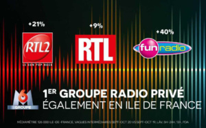 PDA en hausse pour les radios du Groupe M6 à Paris