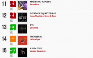 Classement "Le Radio Buzz 40 / La Lettre Pro de la Radio" 