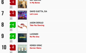 Classement "Le Radio Buzz 40 / La Lettre Pro de la Radio" 