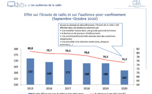 CSA : un nouveau baromètre sur les effets de la crise