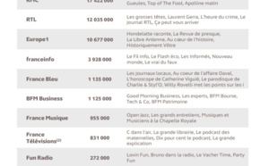 Les Français ont été fans de podcasts en 2020 ! 