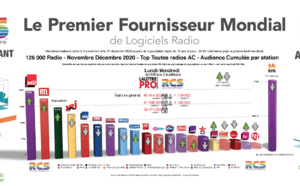 Diagramme exclusif LLP/RCS - TOP 20 radios en Lundi-Vendredi - 126 000 Nov-Déc 2020